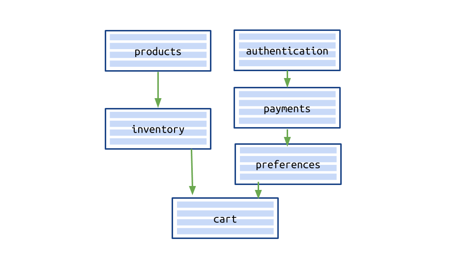 Rocky River ecommerce application