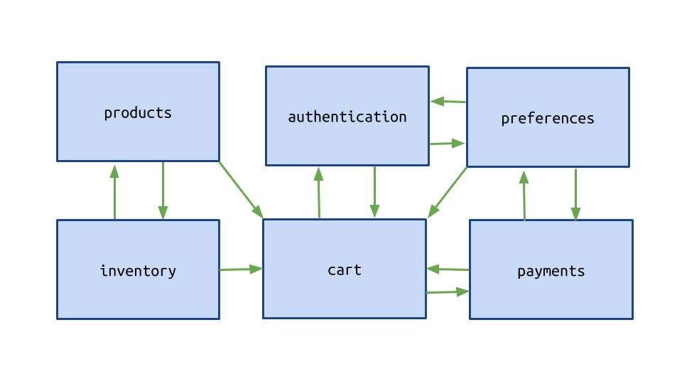 Six small components